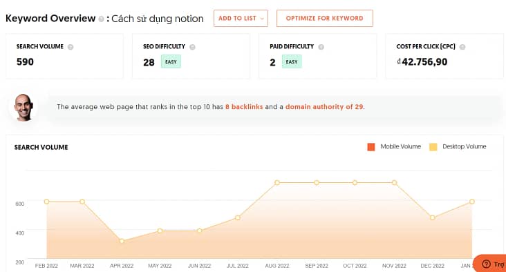 UberSuggest tính năng keyword over view